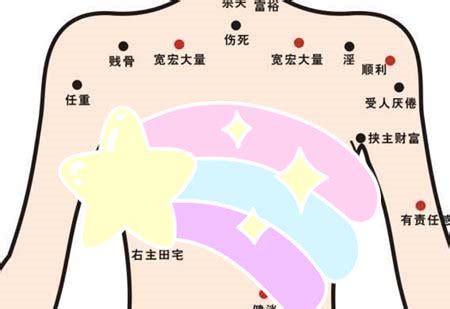 奶痣|乳房上有痣代表什么